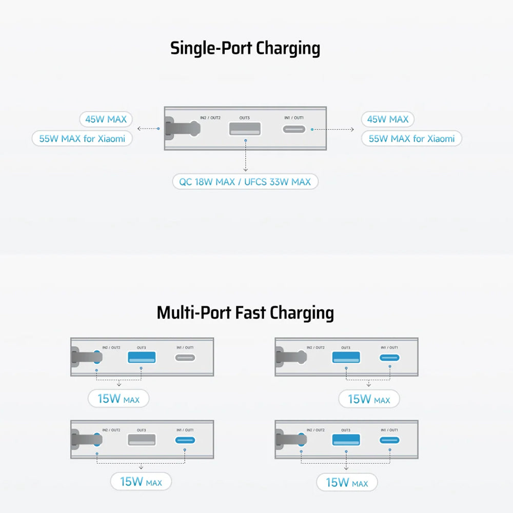 Bateria Externa Cuktech LPB200N, 20000mAh, 45W, QC + PD, 1 x USB-A - 2 x USB-C, Branco CUKP200NGLLG