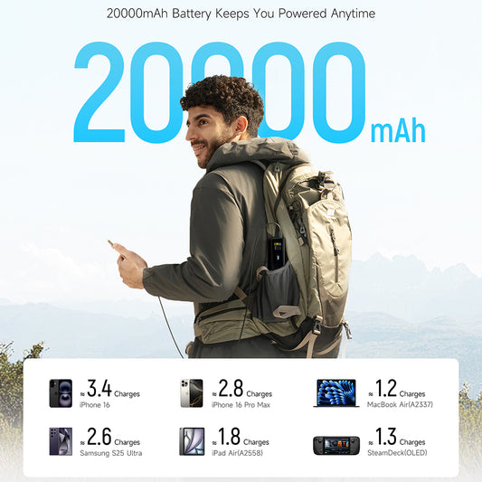 Bateria Externa Cuktech PB200U, 20000 mAh, 210 W, QC + PD, 1 x USB-A - 2 x USB-C, Branca CKPB200UGLGR