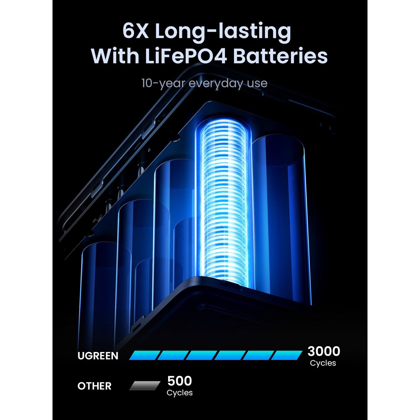 Bateria Externa UGREEN PB770, 48000mAh, 300W, QC + PD, 2 x USB-A - 3 x USB-C, Cinzento