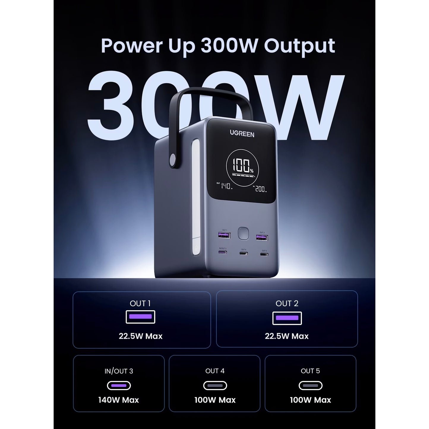 Bateria Externa UGREEN PB770, 48000mAh, 300W, QC + PD, 2 x USB-A - 3 x USB-C, Cinzento