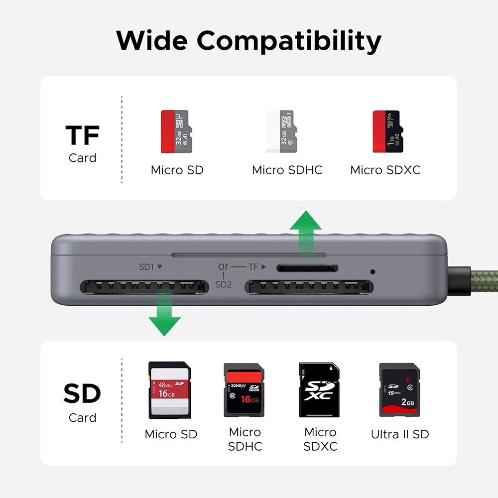 Leitor de Cartão USB-C com Organizador UGREEN 55886, 2 x SD - microSD, Cinzento
