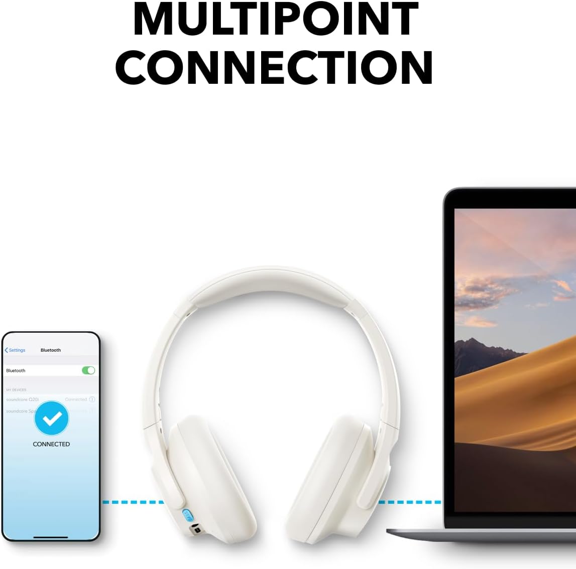 Handsfree Bluetooth Anker Soundcore Q11i, MultiPoint, A2DP, Branco A3005G21