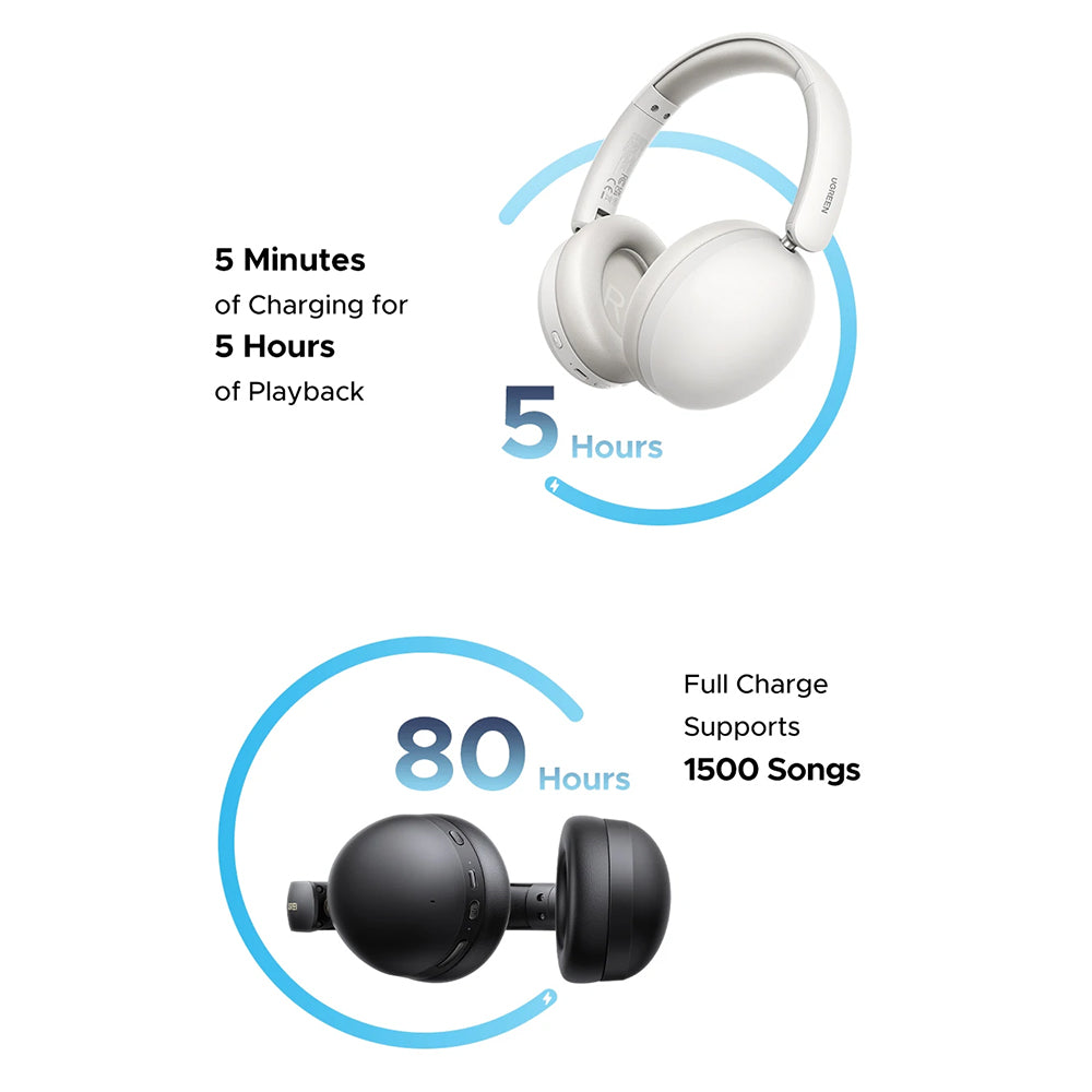 Handsfree Bluetooth UGREEN HiTune Max 2 HP205, MultiPoint, A2DP, ANC, Preto