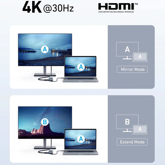 Hub USB-C Anker 332, 2 x USB-A - 2 x USB-C - 1 x HDMI, Cinzento A8355H11