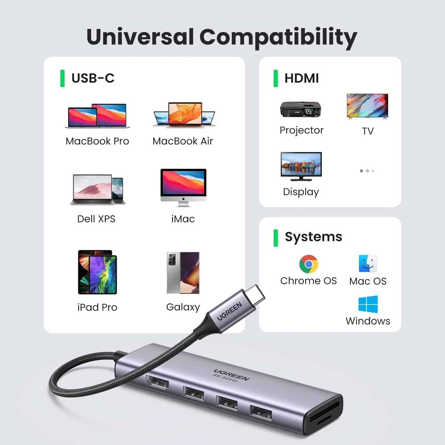 Hub USB-C UGREEN CM511 (60383), 3 x USB-A 3.2 - 1 x HDMI - 1 x SD - 1 x microSD, Cinzento