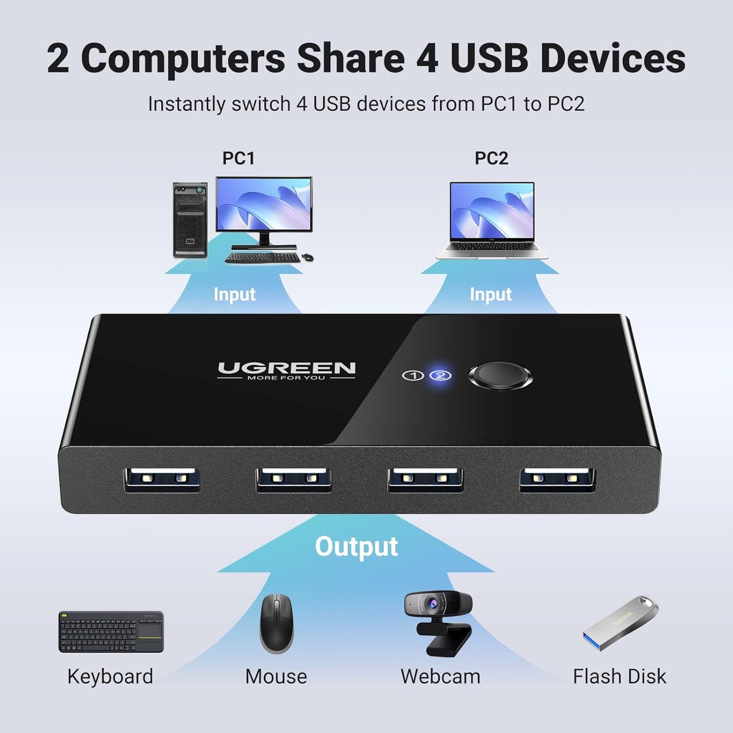 Switch USB UGREEN US216 (30767) Two Sharing Box, 4 x USB-A, Preto