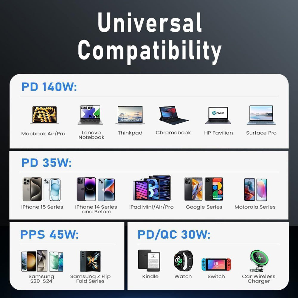 Carregador de Carro com Cabo USB-C Lisen, 170W, 5A, 1 x USB-A - 2 x USB-C, Preto YL0225060006