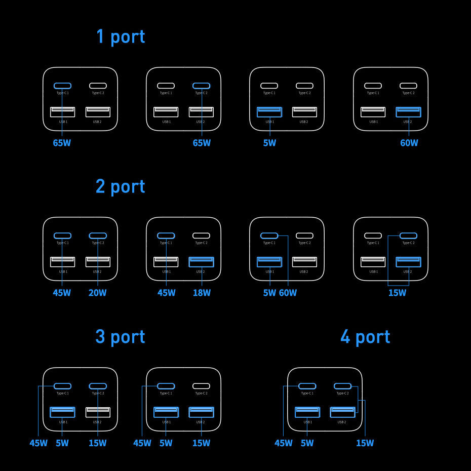 Carregador Estação Baseus GaN3 Pro, 65W, 3A, 2 x USB-A - 2 x USB-C, Preto CCGP040101
