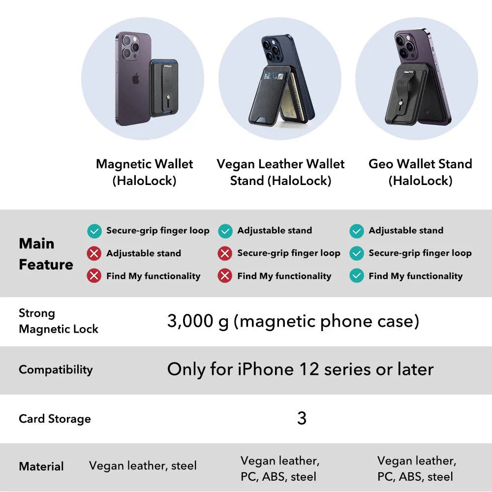 Carteira MagSafe, ESR, Findy my Wallet 3C, Preto