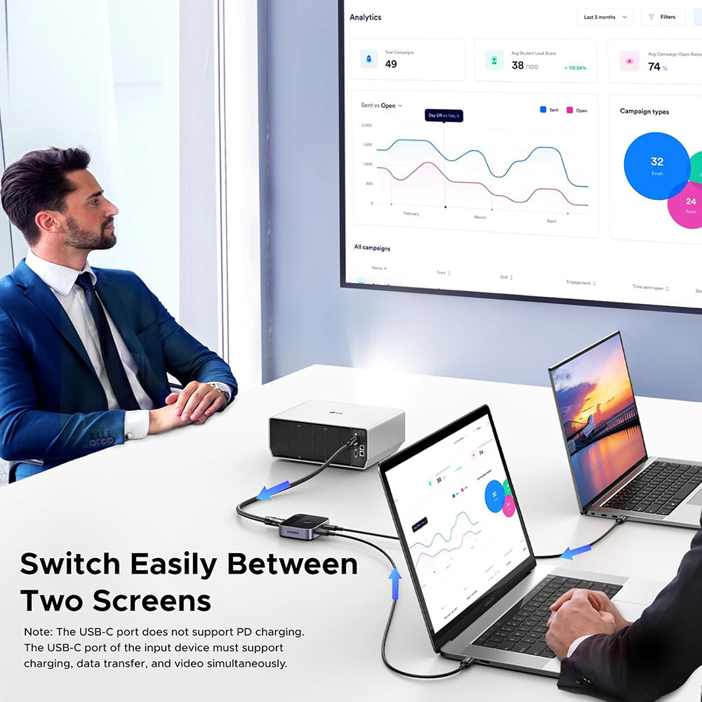 Switch de Vídeo USB-C UGREEN AW502 (55451), Cinzento
