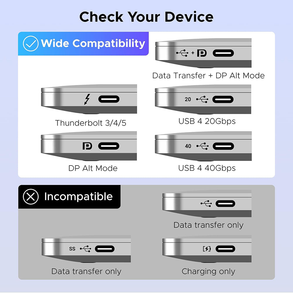 Switch de Vídeo USB-C UGREEN AW502 (55451), Cinzento
