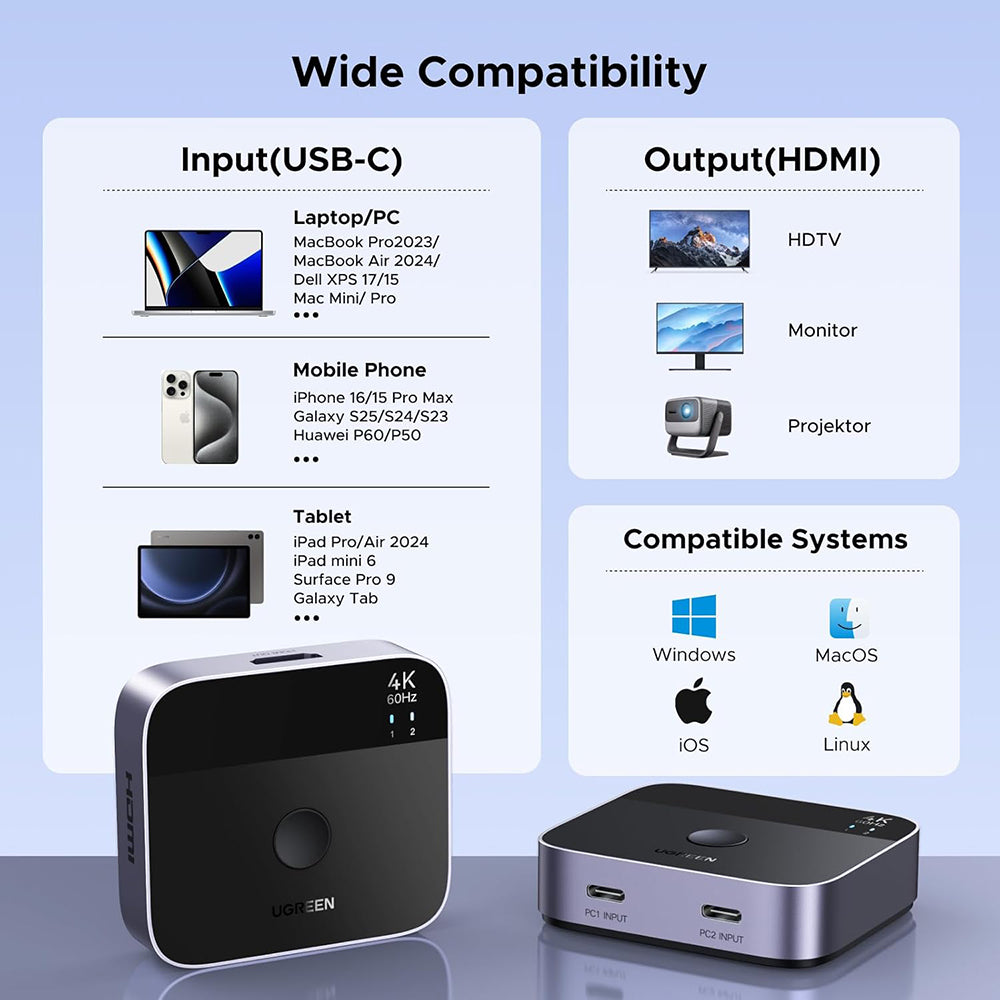 Switch de Vídeo USB-C UGREEN AW502 (55451), Cinzento