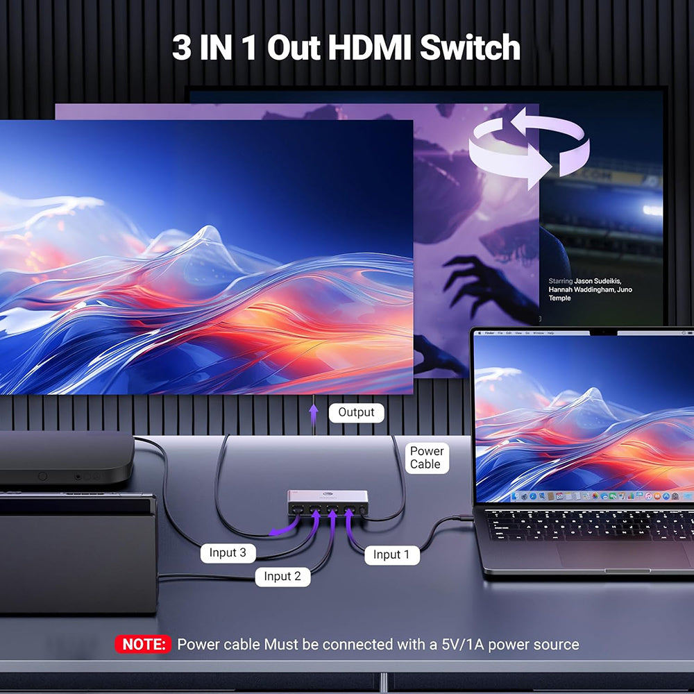 Switch de Vídeo HDMI UGREEN CM624 (15604), Cinzento