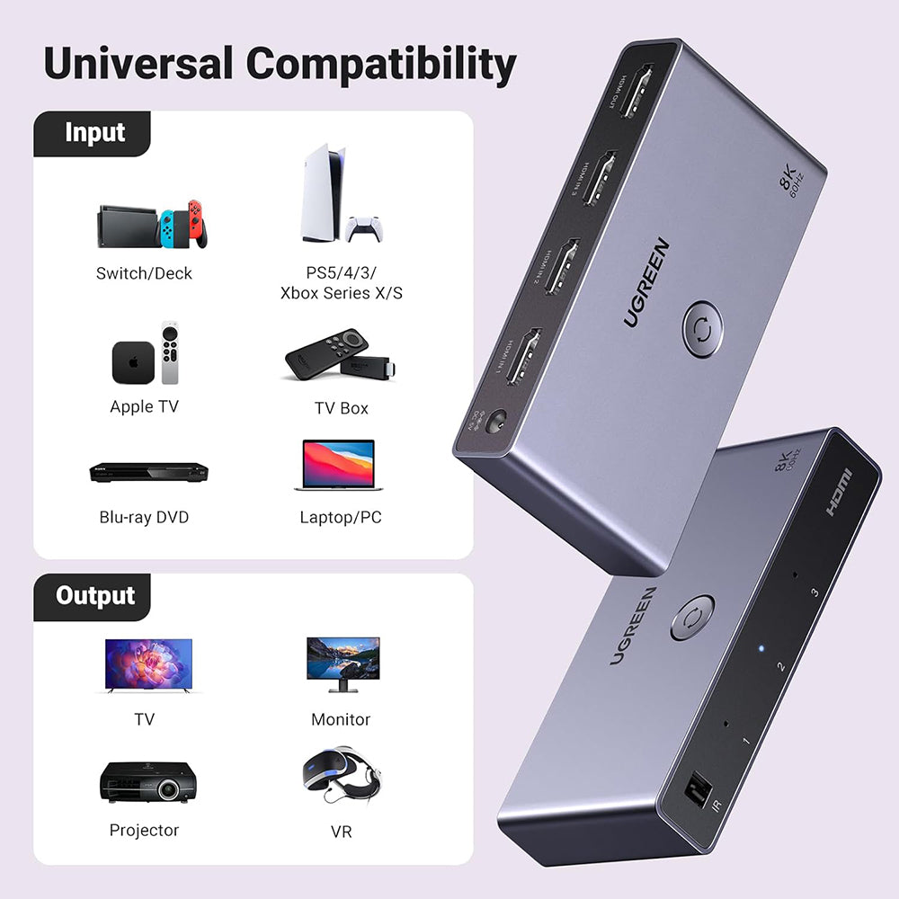 Switch de Vídeo HDMI UGREEN CM624 (15604), Cinzento