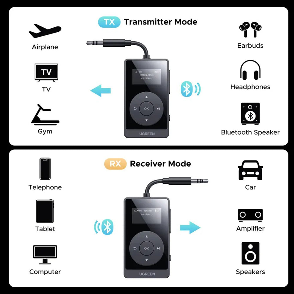 Transmissor / Receptor Bluetooth UGREEN BT503 (45492)