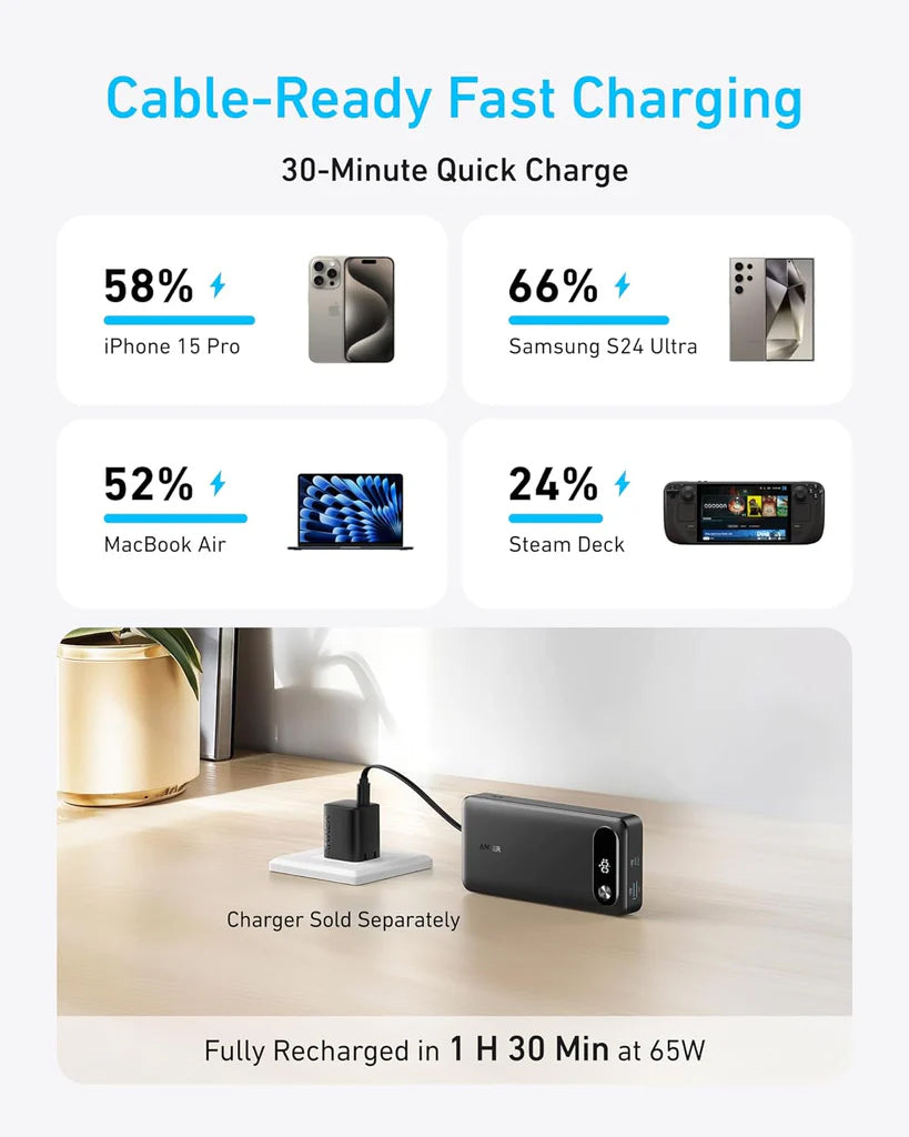 Bateria Externa Anker PowerCore, 20000mAh, 87W, QC + PD, 1 x USB-A - 2 x USB-C, Preta A1383H11