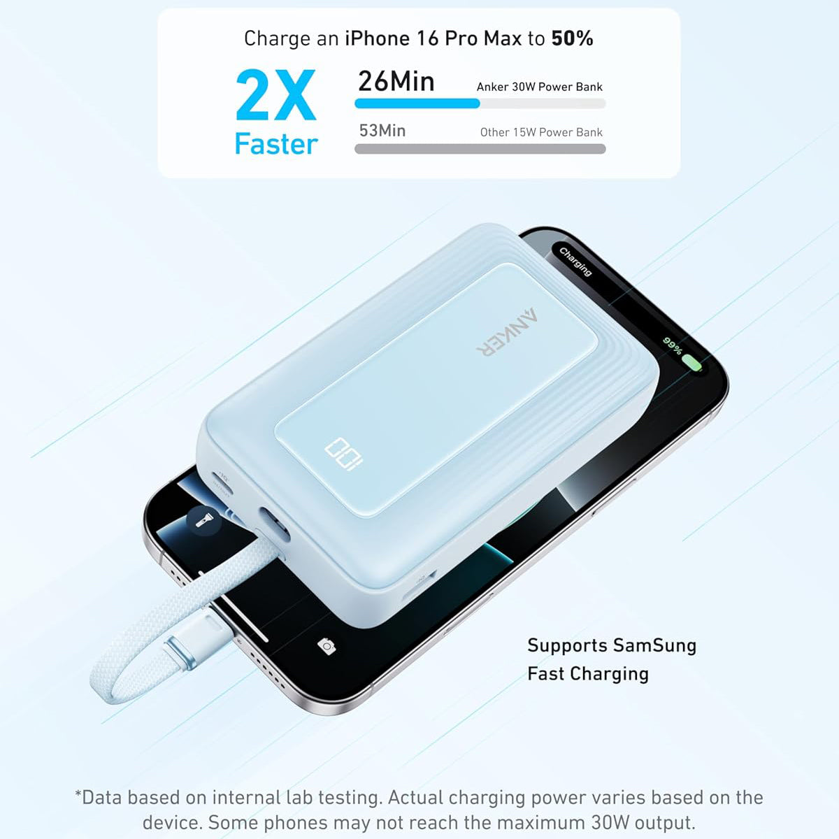 Bateria Externa Anker Zolo, 20000mAh, 30W, QC + PD, 1 x USB-A - 2 x USB-C, Azul A1689031