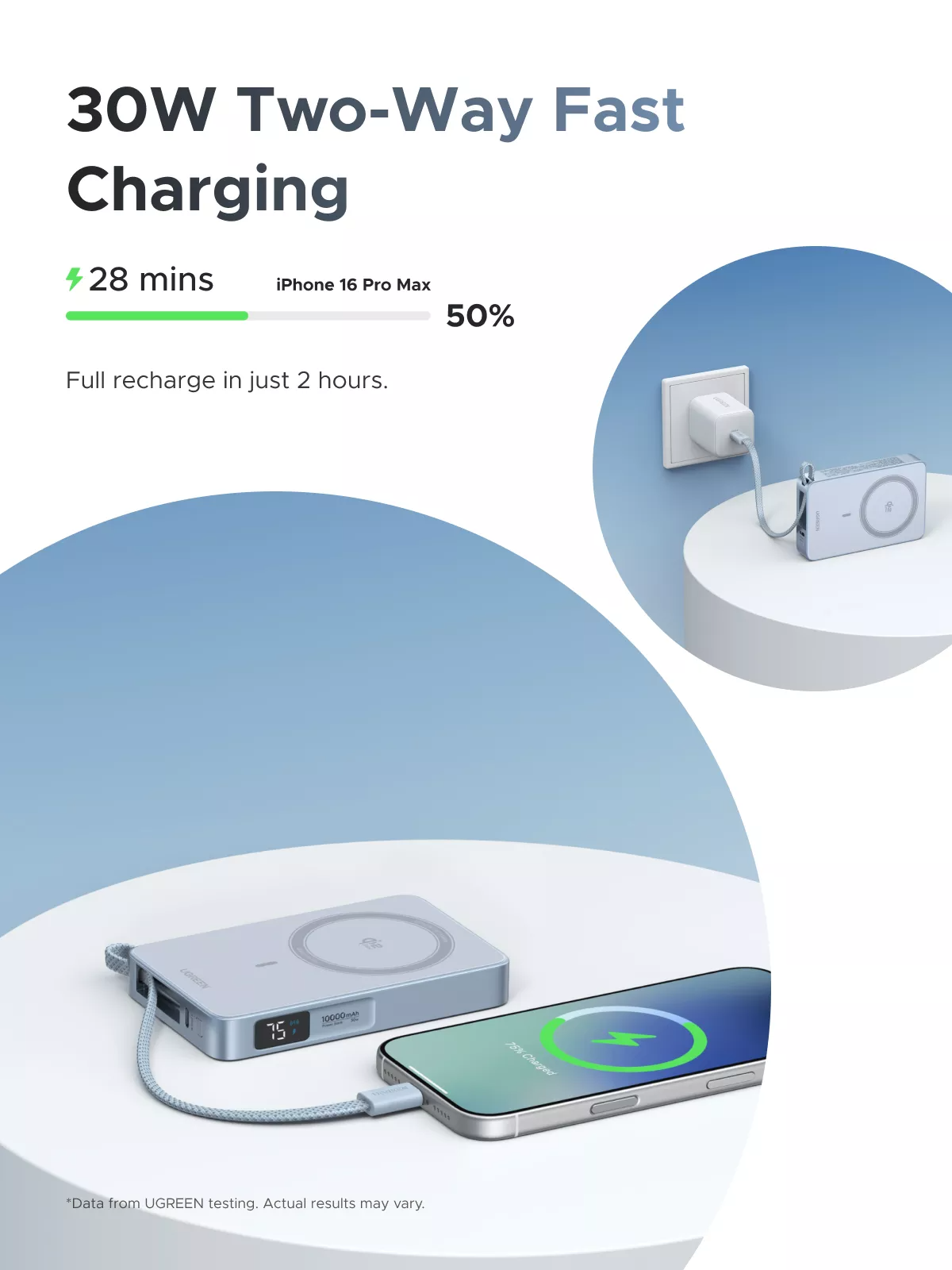 UGREEN MagFlow PB773 Wireless External Battery (65958), 10000mAh, 25W, PD + FQI, 1 x QI - 2 x USB-C, Blue