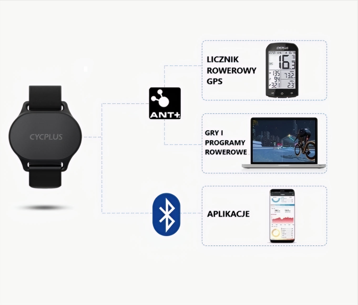 Pulseira de Monitorização de Ritmo Cardíaco Cycplus H1, Preta