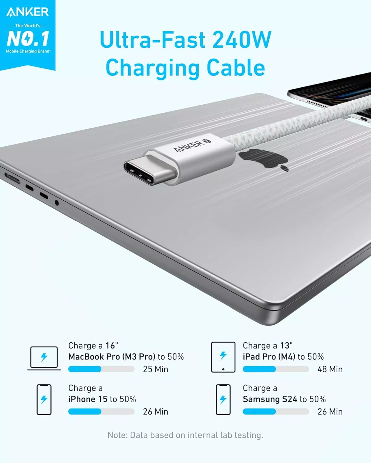 Cabo de Dados e Carregamento USB-C - USB-C Anker Zolo, 240W, 1.8m, Branco A8060H22
