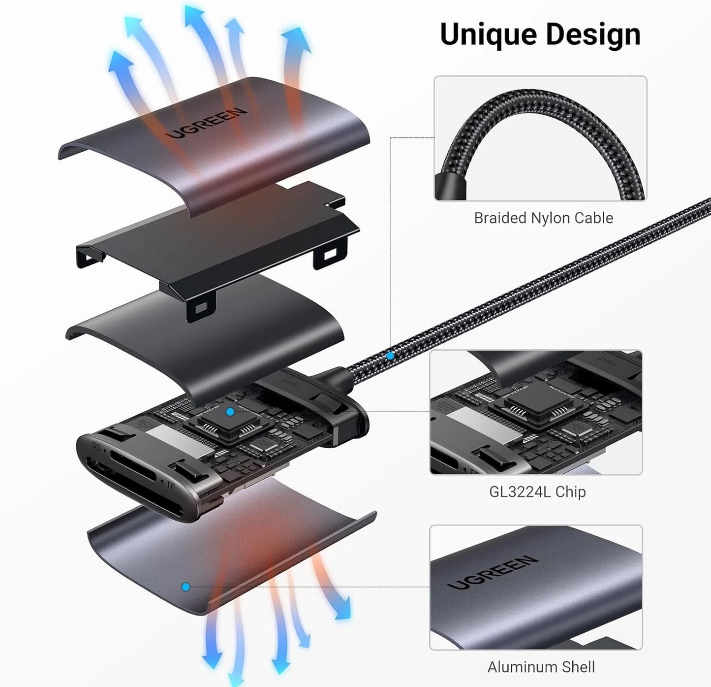 Leitor de Cartão USB-C UGREEN CM401, SD - microSD, Cinzento