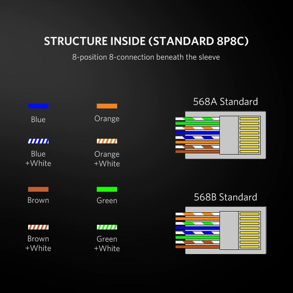 Conector de Rede UGREEN NW111, RJ45, Cat6, Conjunto de 10 peças