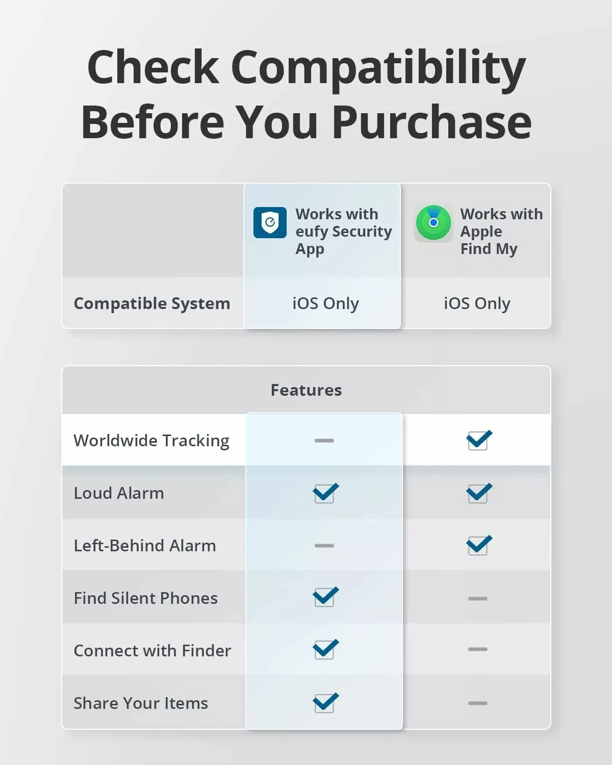 Eufy Security SmartTrack Link para iOS Series, Conjunto de 2 Peças, Preto E87B0011