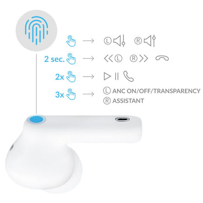 Auriculares Bluetooth 3MK LIFEPODS, TWS, ANC, Branco