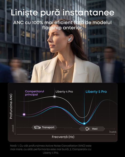 Handsfree Bluetooth Anker SoundCore Liberty 5 Pro, TWS, ANC, MultiPoint, Branco D1203G21