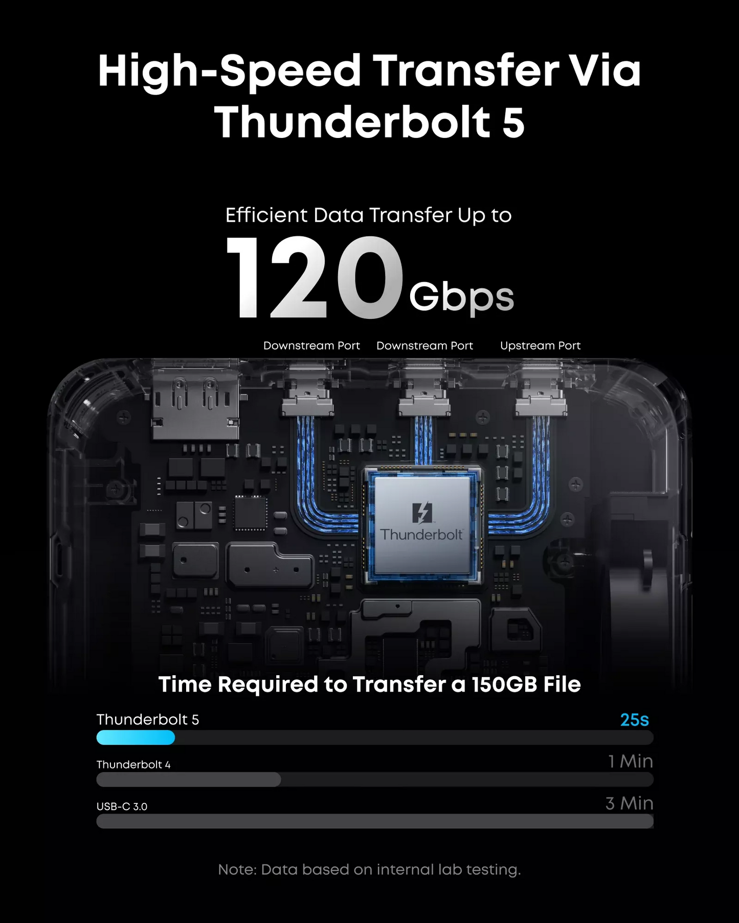 Hub Thunderbolt Anker Prime TB5, 14em1, Cinzento A83B53A1