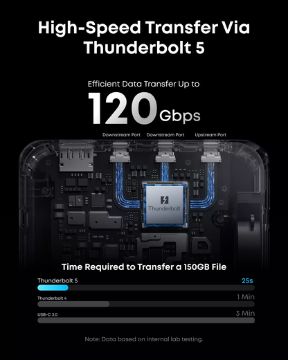 Hub Thunderbolt Anker Prime TB5, 14em1, Cinzento A83B53A1