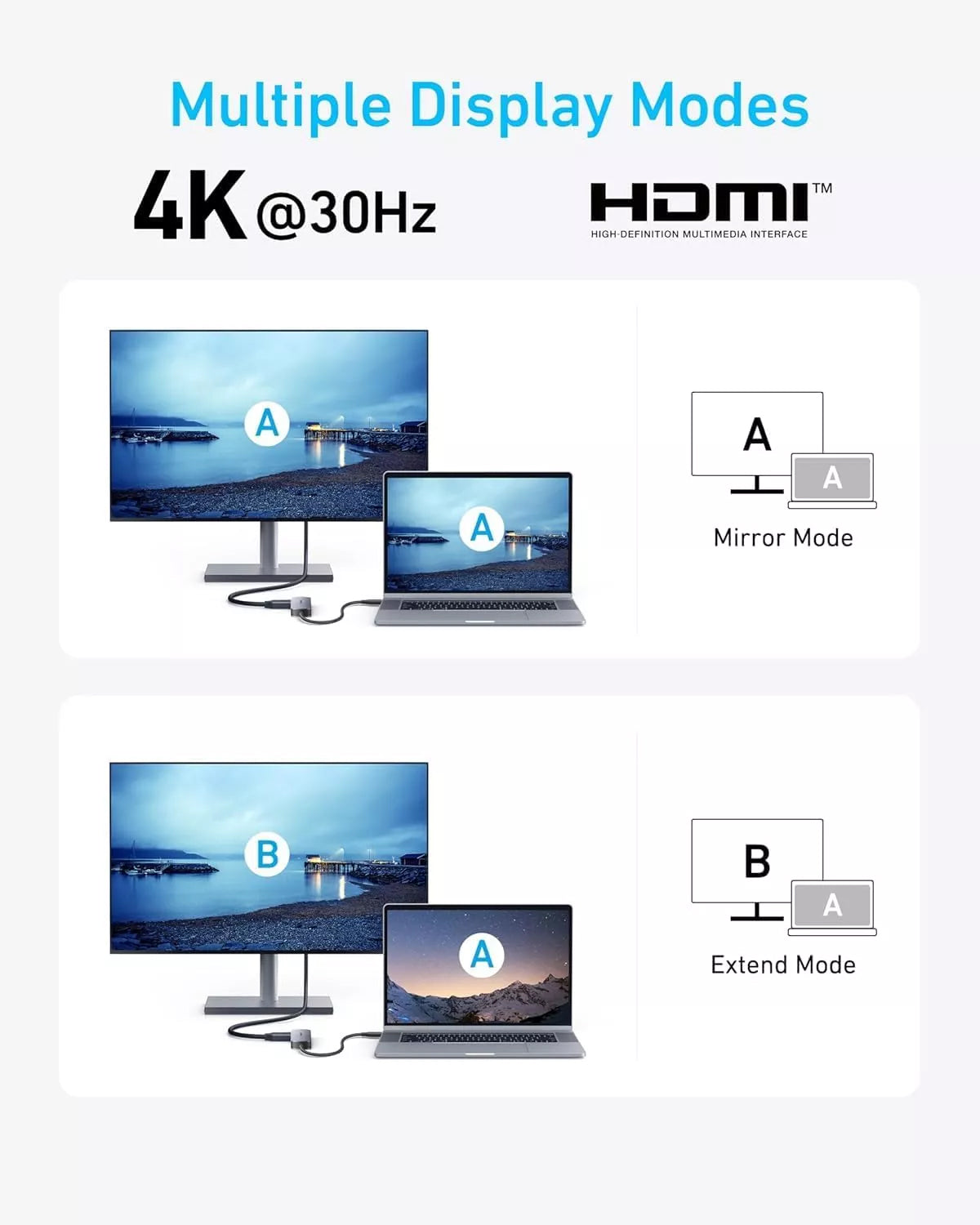 Hub USB-C Anker, 2 x USB-A - 1 x USB-A 3.0 - 1 x USB-C - 1 x HDMI, Cinzento A8357HA0
