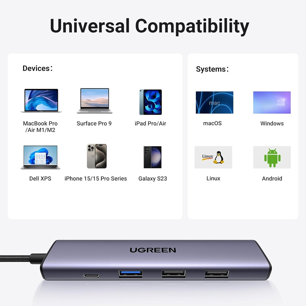 Hub USB-C UGREEN CM478, 1 x USB-A 3.0 - 2 x USB-A - 1 x USB-C - 1 x HDMI, Cinzento