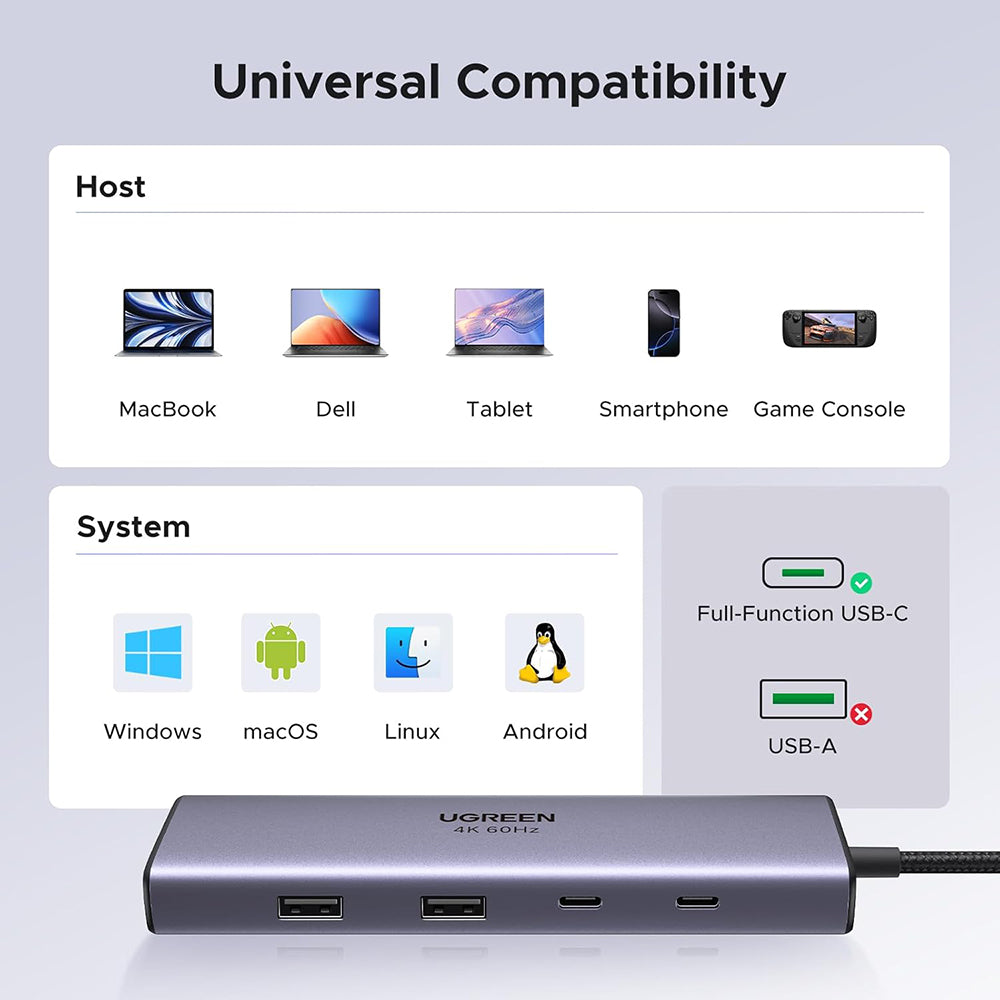 Hub USB-C UGREEN CM498 (15375), 2 x USB-A - 3 x USB-C - 1 x HDMI - 1 x RJ45 - 1 x SD - 1 x microSD, Cinzento