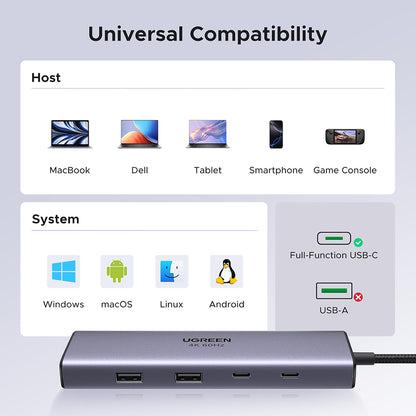 Hub USB-C UGREEN CM498 (15375), 2 x USB-A - 3 x USB-C - 1 x HDMI - 1 x RJ45 - 1 x SD - 1 x microSD, Cinzento