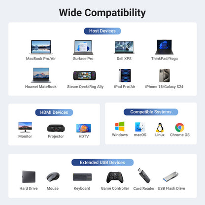 Hub USB-C UGREEN CM512 (45000), 2 x USB-A 3.2 - 2 x USB-C - 1 X HDMI - 1 x RJ45, Cinzento