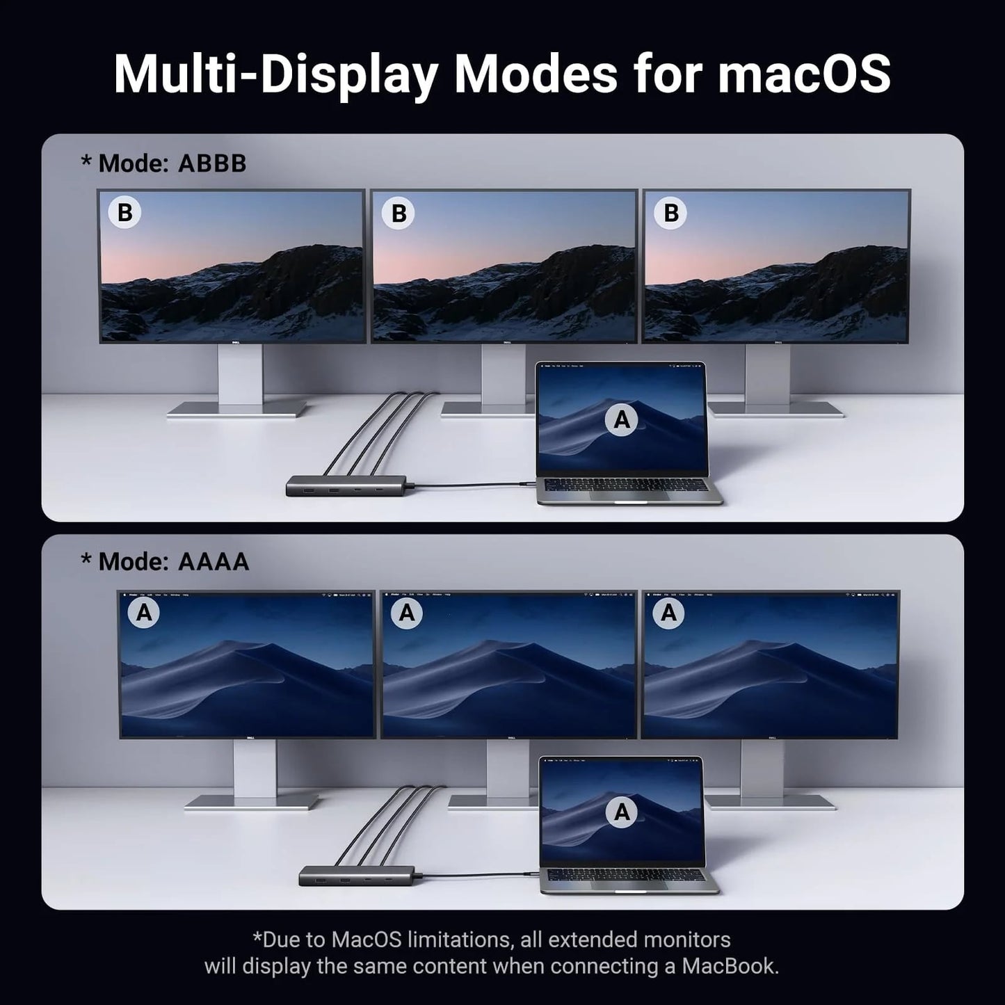 Hub USB-C UGREEN Revodok 308 CM639, 2 x USB-A 3.2 - 3 x USB-C - 1 x Display Port - 2 x HDMI, Cinzento