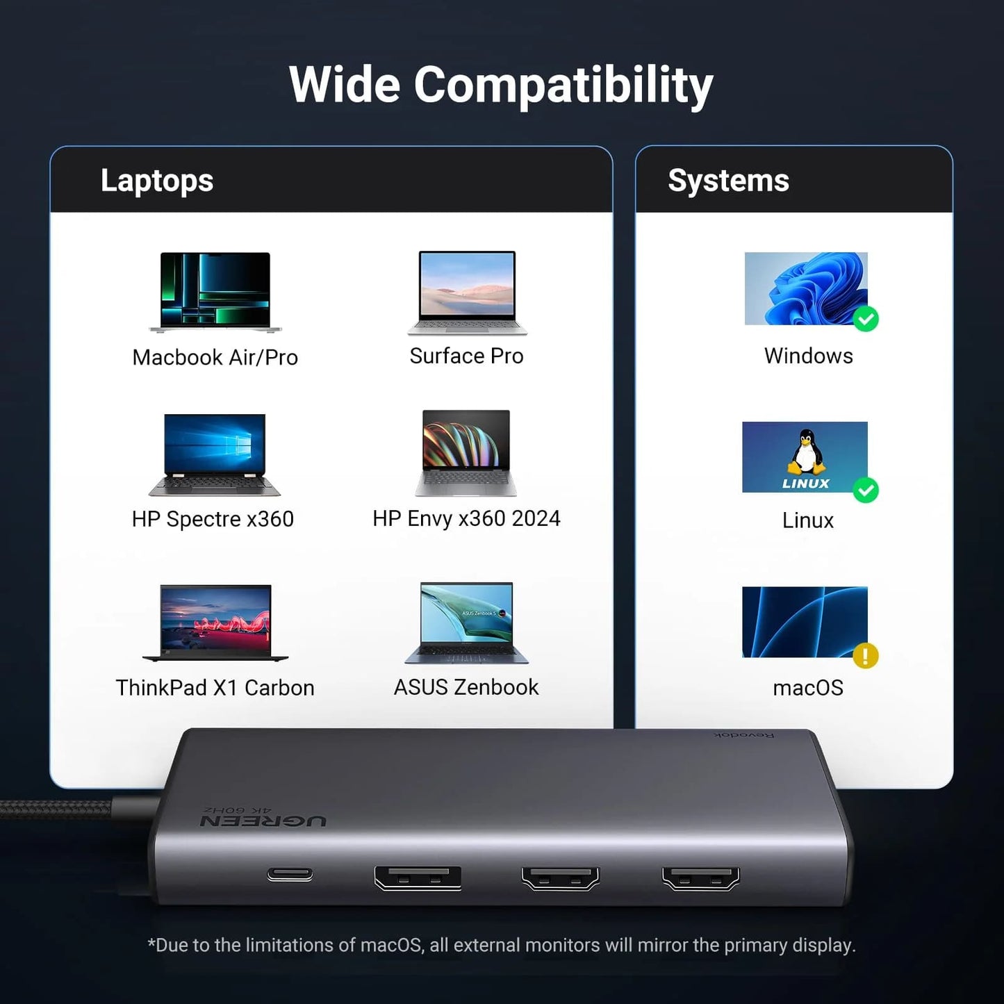 Hub USB-C UGREEN Revodok 308 CM639, 2 x USB-A 3.2 - 3 x USB-C - 1 x Display Port - 2 x HDMI, Cinzento