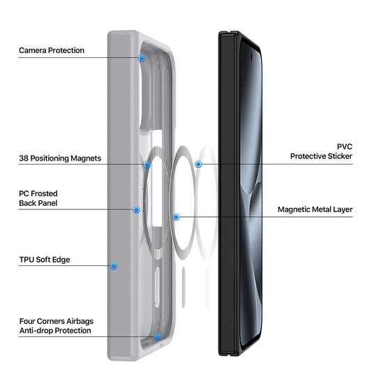 Capa MagSafe para Google Pixel 11 Pro Fold, DUX DUCIS, Yind, Cinzento