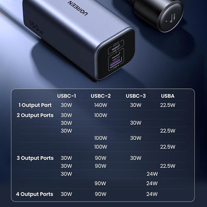 Carregador Auto UGREEN EC706, 150W, 5A, 1 x USB-A - 3 x USB-C, Preto