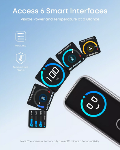 Carregador de Rede com Cabo USB-C Anker Smart Display, 100W, 5A, 1 x USB-A - 2 x USB-C, Prateado B121BG41