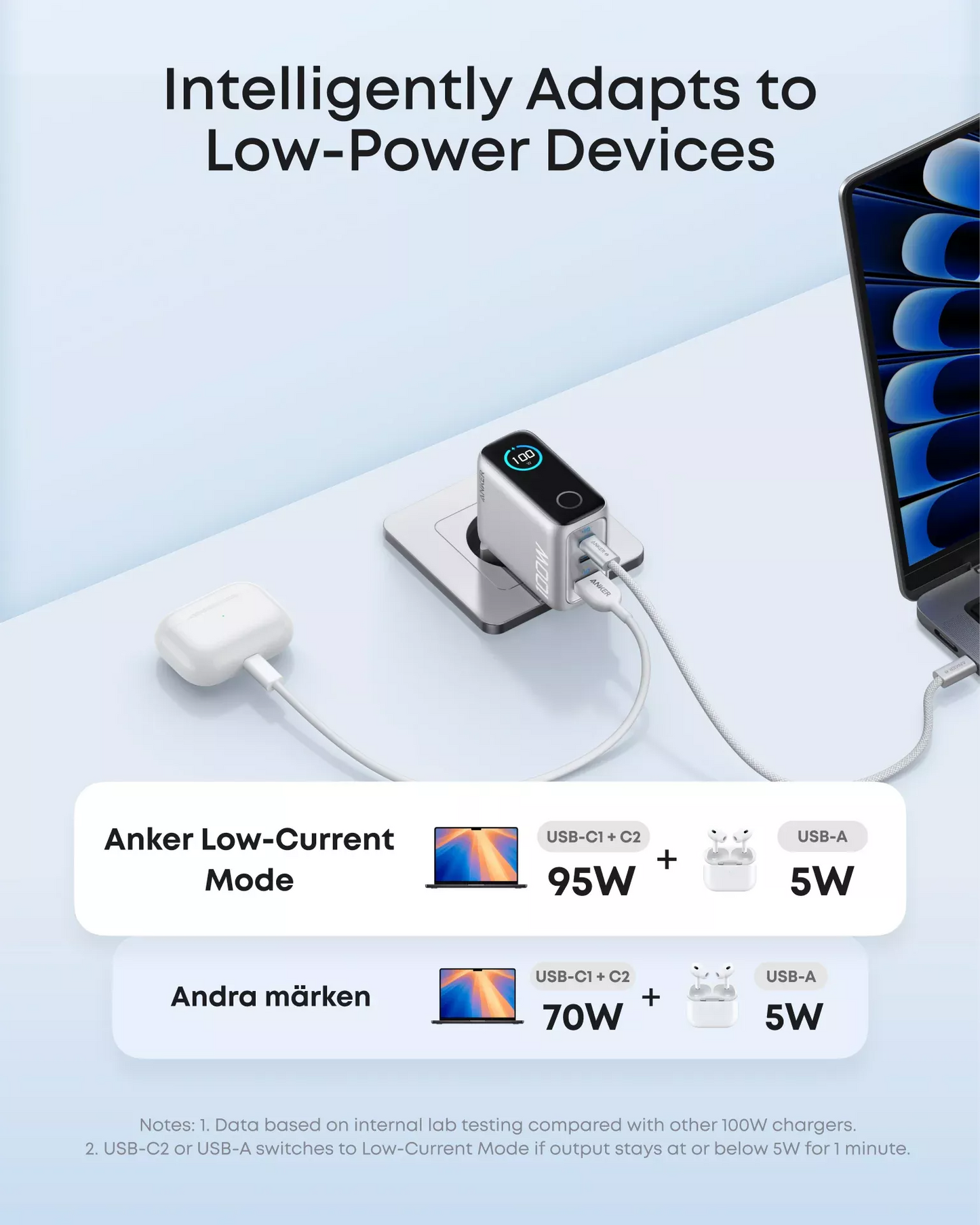 Carregador de Rede com Cabo USB-C Anker Smart Display, 100W, 5A, 1 x USB-A - 2 x USB-C, Prateado B121BG41
