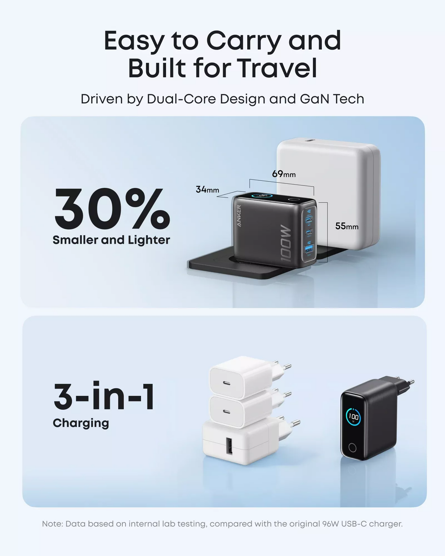 Carregador de Rede com Cabo USB-C Anker Smart Display, 100W, 5A, 1 x USB-A - 2 x USB-C, Cinza B121BGZ1