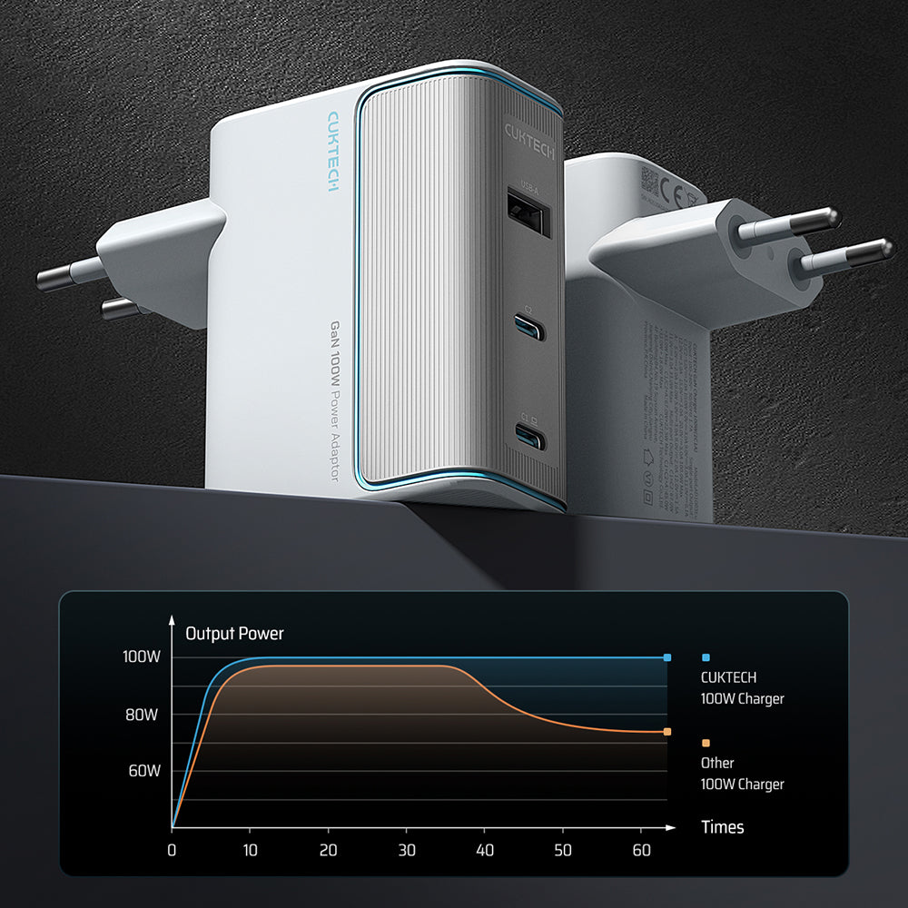 Carregador de Rede com Cabo USB-C Cuktech, 100W, 5A, 1 x USB-A - 2 x USB-C, Branco CKAD1003EUGW
