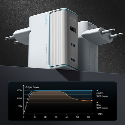 Carregador de Rede com Cabo USB-C Cuktech, 100W, 5A, 1 x USB-A - 2 x USB-C, Branco CKAD1003EUGW