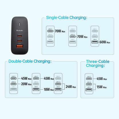 McDodo CH-8442 Mecha Travel Network Charger with USB-C Cable, 65W, 5A, 1 x USB-A - 2 x USB-C, Black