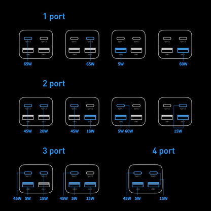 Carregador de rede Baseus GaN3 Pro USB-C com cabo, 65W, 3A, 2 x USB-A - 2 x USB-C, preto CCGP04010101