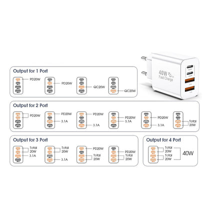 Carregador de Rede Techsuit PowerXQuad CH4, 40W, 3A, 2 x USB-A - 2 x USB-C, Branco