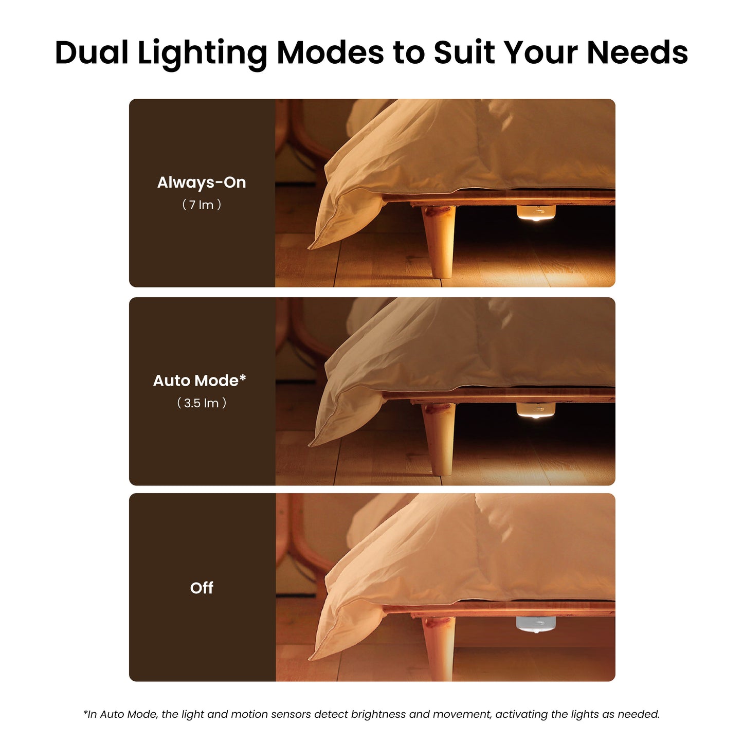 Yeelight Polaris 2 LED Night Light, Sensor, White YLYYD-0024