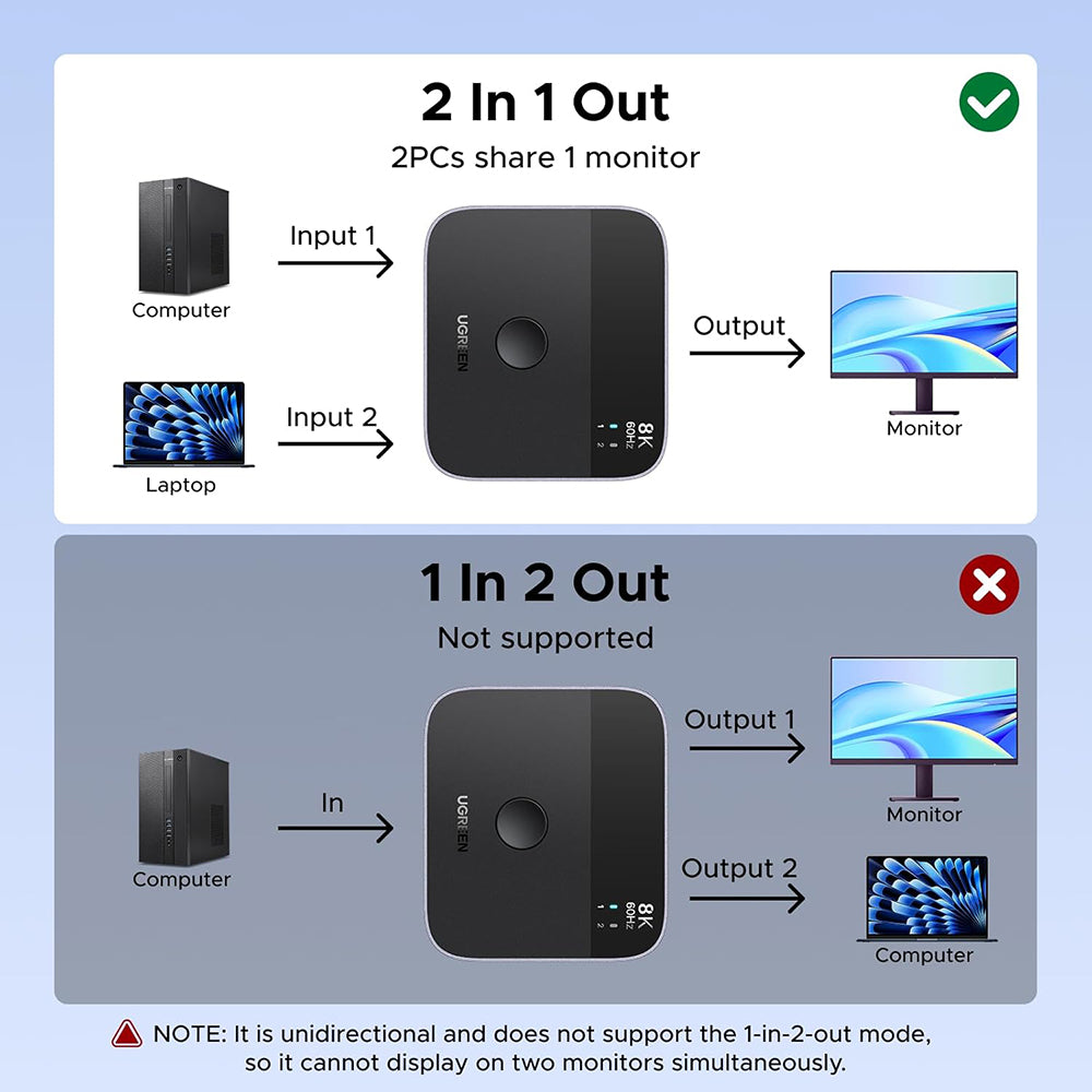 Switch Video DisplayPort / USB-C UGREEN 65878, Preto